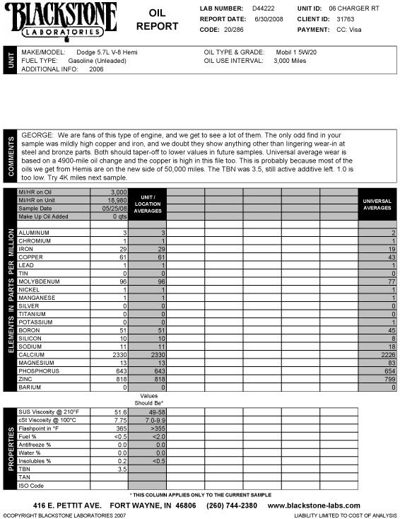 Post your Blackstone used oil analysis here LX Forums Forum