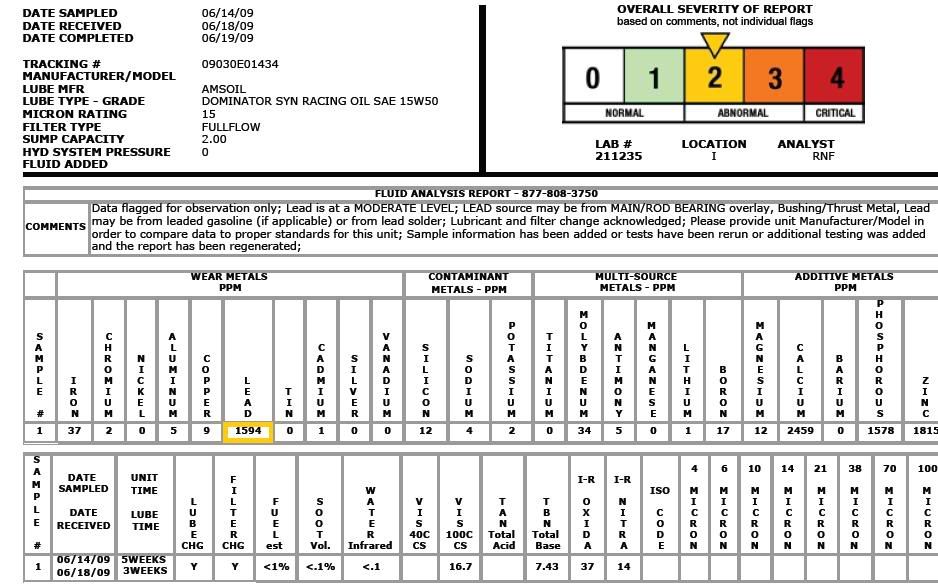 Engine Oil Analysis Focus Fanatics Forum