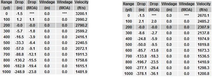 Winchester Ballistics Programs