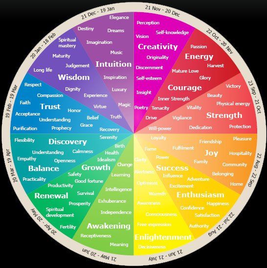Colour Wheel Psychology & Emotions AbbieSTABBY