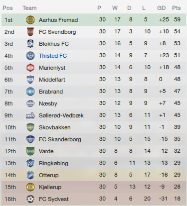 2013-06-17b%20League%20table.png