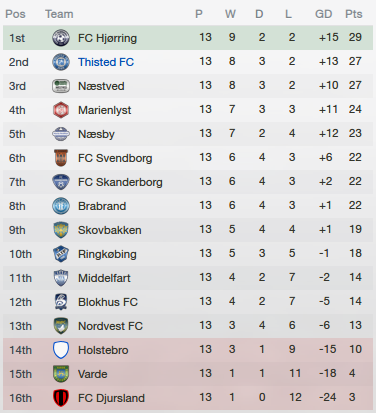 2013-10-28a%20League%20table.png