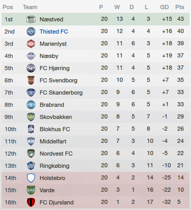 2014-04-31a%20League%20table.png