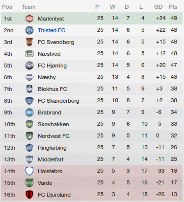 2014-05-26a%20League%20table.png