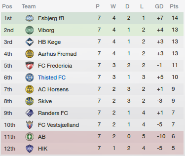 2014-08-28a%20League%20table.png