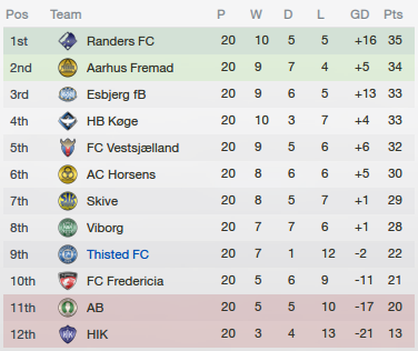 2014-11-28a%20League%20table.png