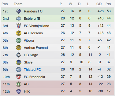 2015-04-23a%20League%20table.png