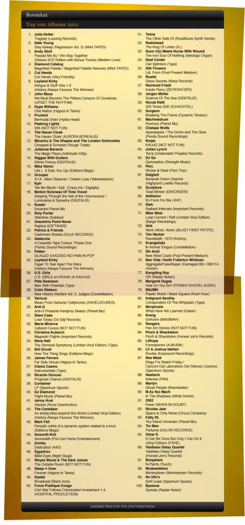 BoomkatTop100Albums2011.jpg