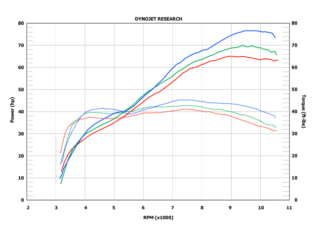 Dyno_Comparison_1.gif