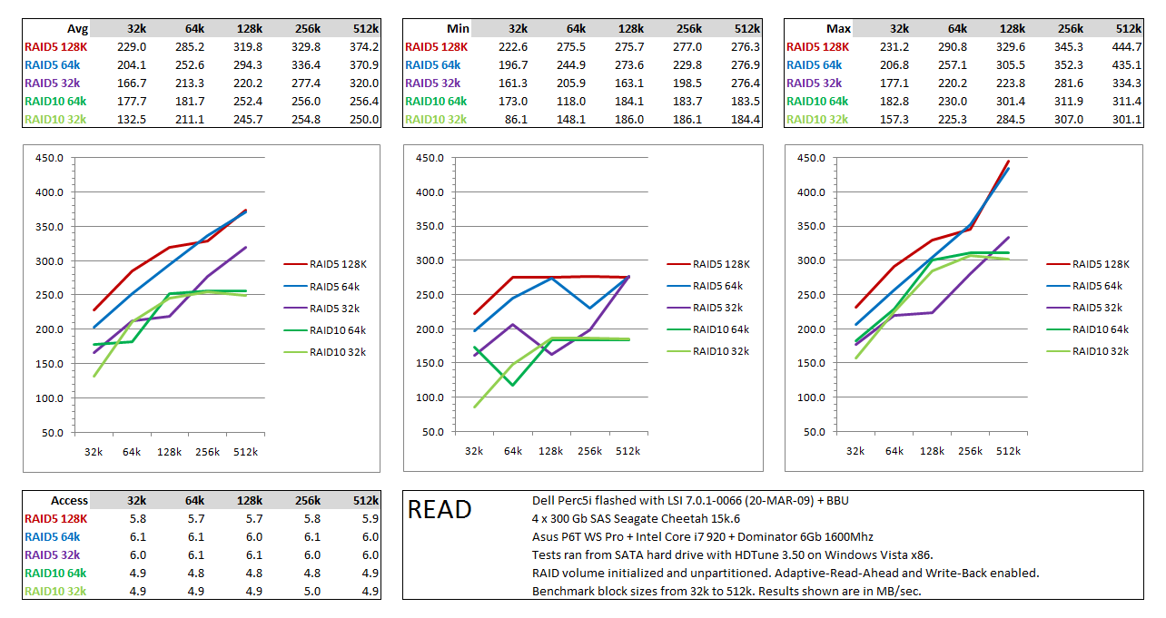 read_results.png