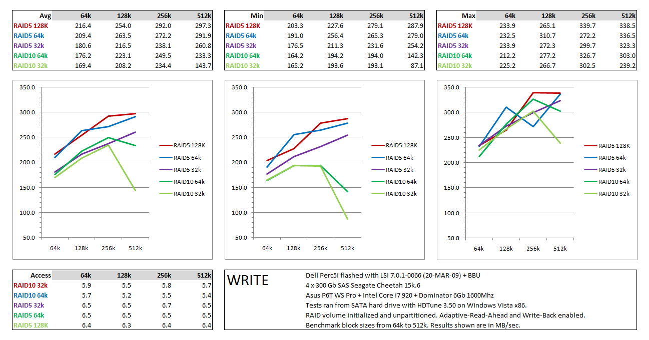 write_results.png