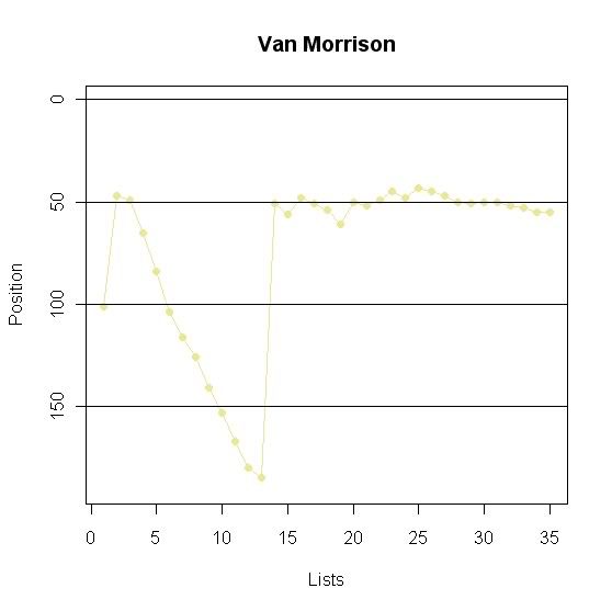 Van Morrison