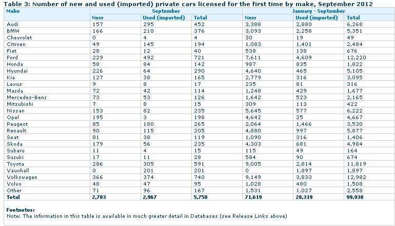 Bmw sales statistics 2012 #5