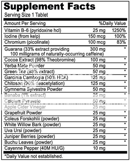 anaburn-5 ingredients