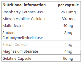 NRGFuel Raspberry Ketones ingredients