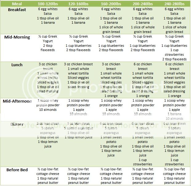 healthy diet plan for weight loss