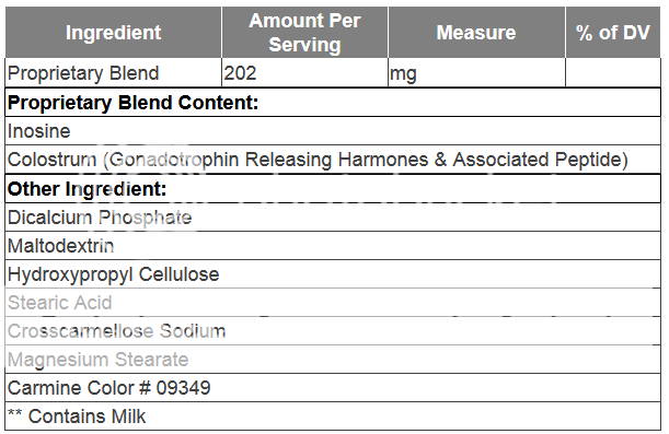 dian-bol ingredients