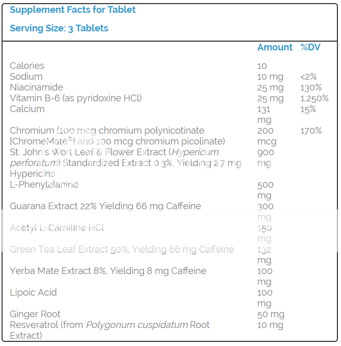 diet-phen ingredients