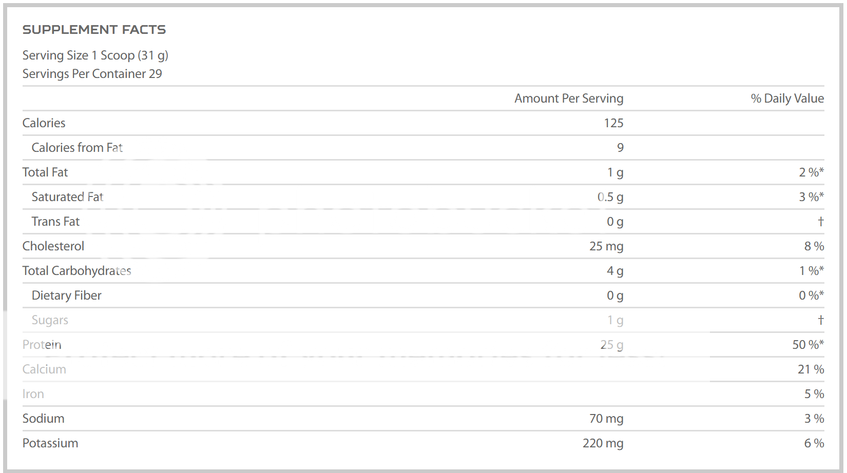 isobolic ingredients