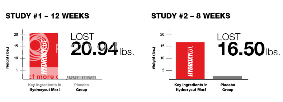 Pro Clinical Hydroxycut Max for Women