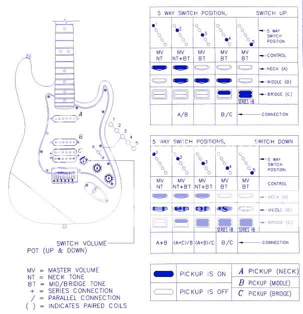 HSS Strat tone controls - Fender Stratocaster Guitar Forum arbor guitar wiring diagrams 